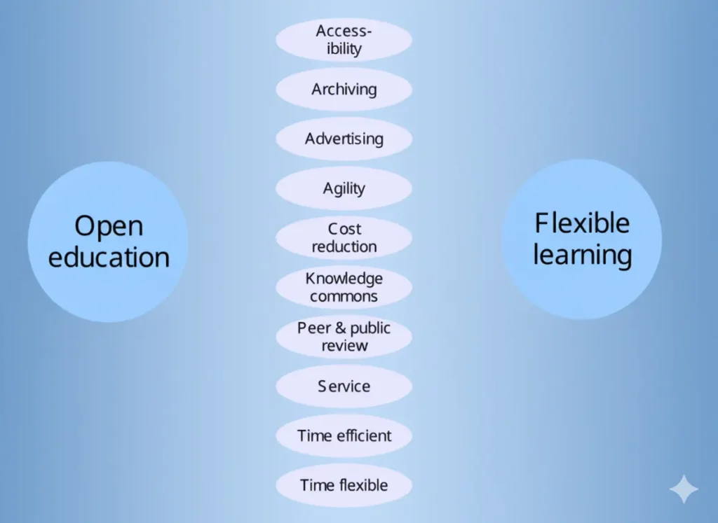 Online learning that adapts to your needs and schedule.